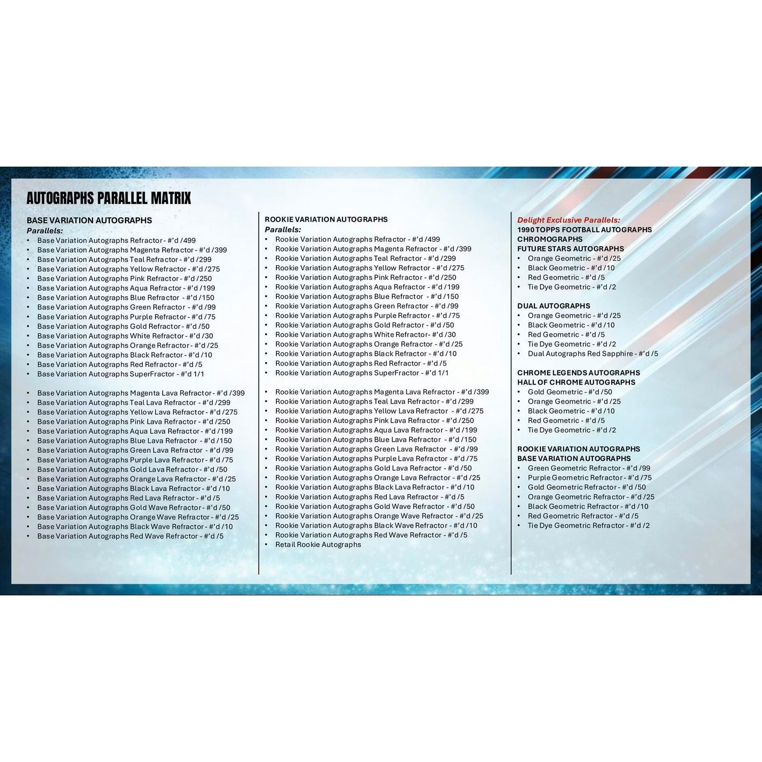 2025 Topps Chrome Football Hobby Box
