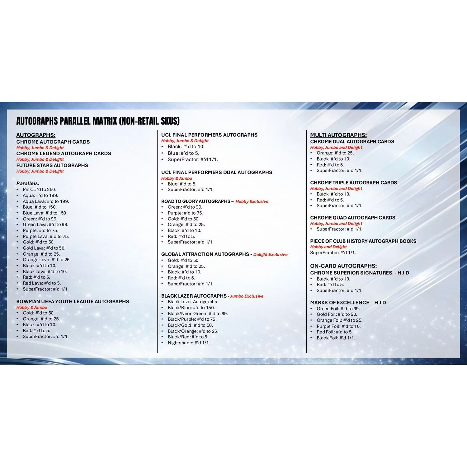 2025-26 Topps Chrome UEFA Club Competitions Soccer Hobby Box